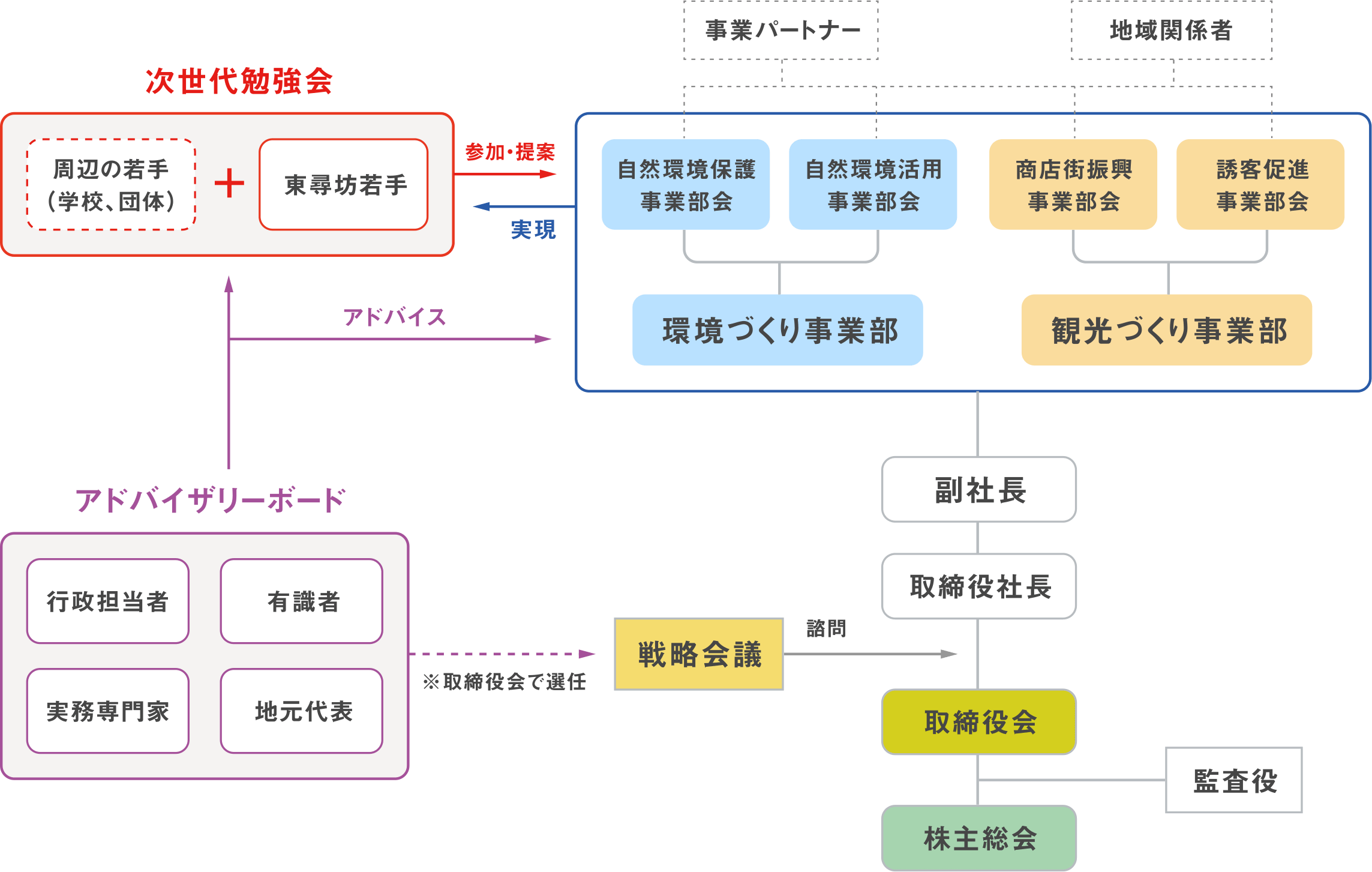 figure-procedure.png